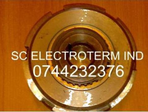 Cuplaje electromagnetice de la Electroterm Ind Srl