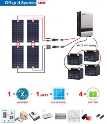 Panouri solare Off Grid 5kW