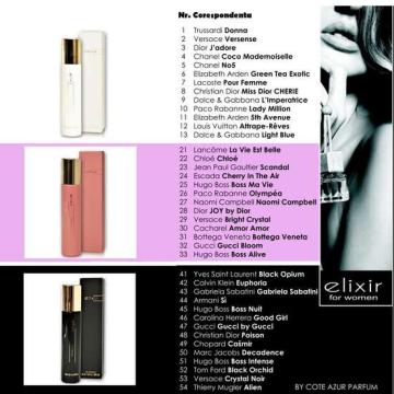 Apa de parfum Cote d'Azur, Elixir, Pink, femei, 30ml de la M & L Comimpex Const SRL